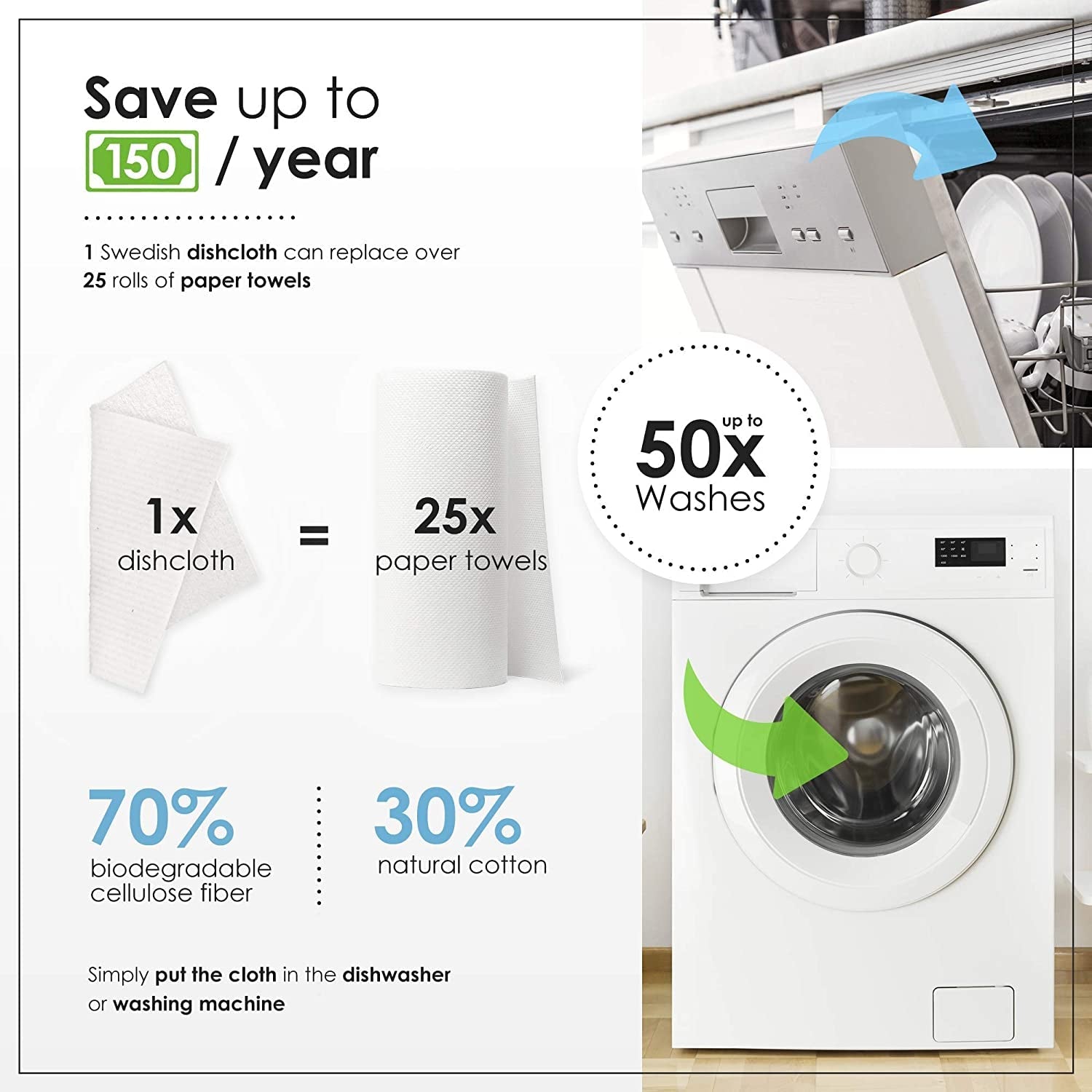 Biodegradable Swedish Dish Clothes - Eco-Friendly & Reusable Towels - Roots & Rooms